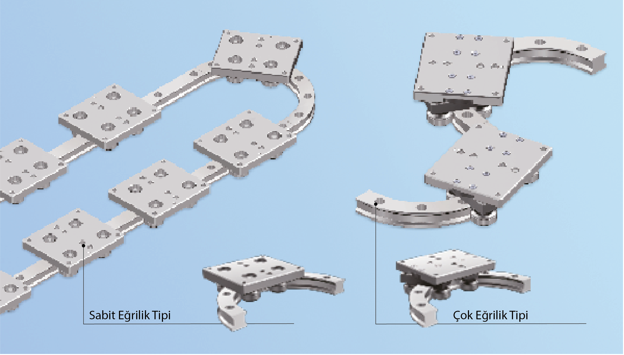 Sabit ve çok eğrilikli versiyonlarda CurviLinear Tekerlek Kılavuzu
